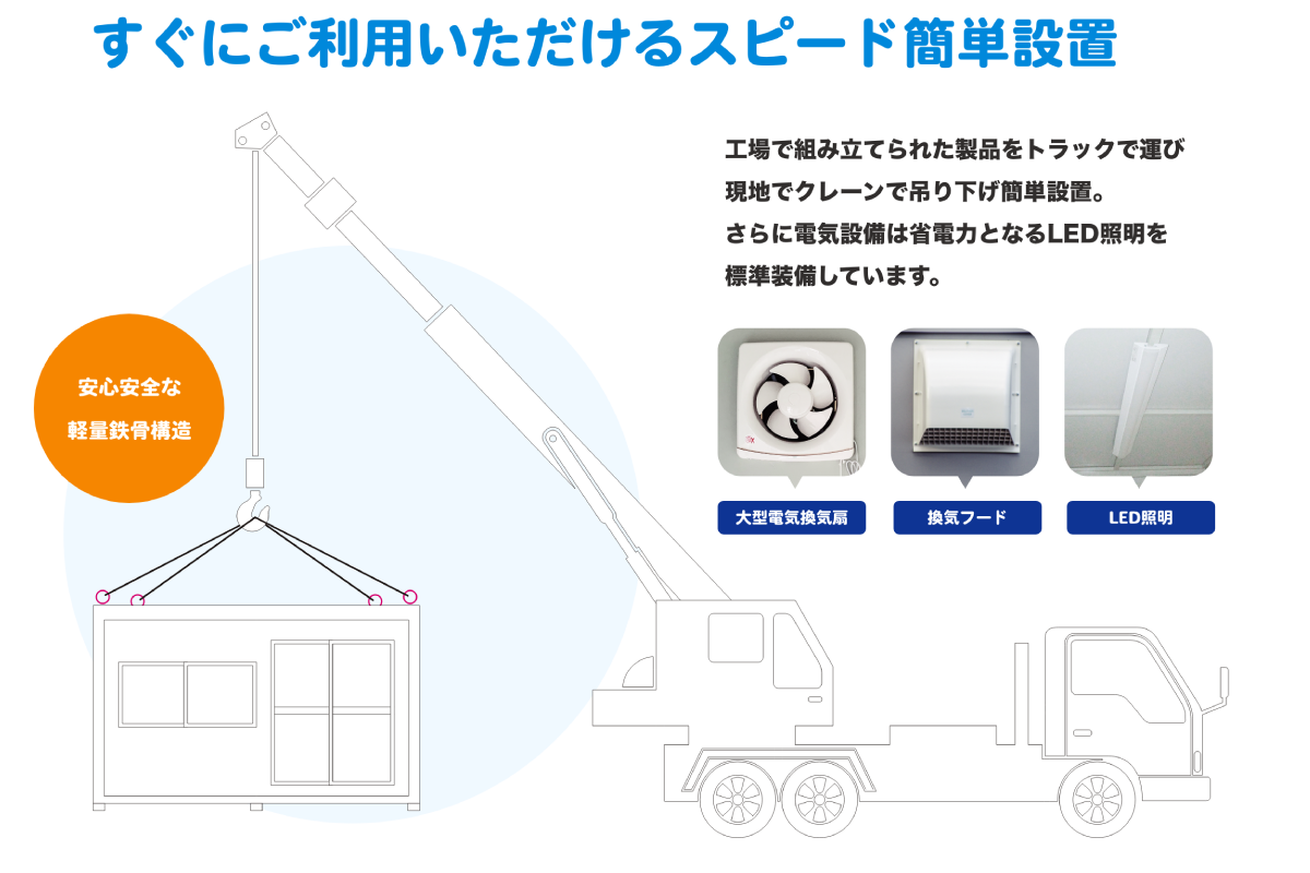 すぐにご利用いただけるスピード簡単設置