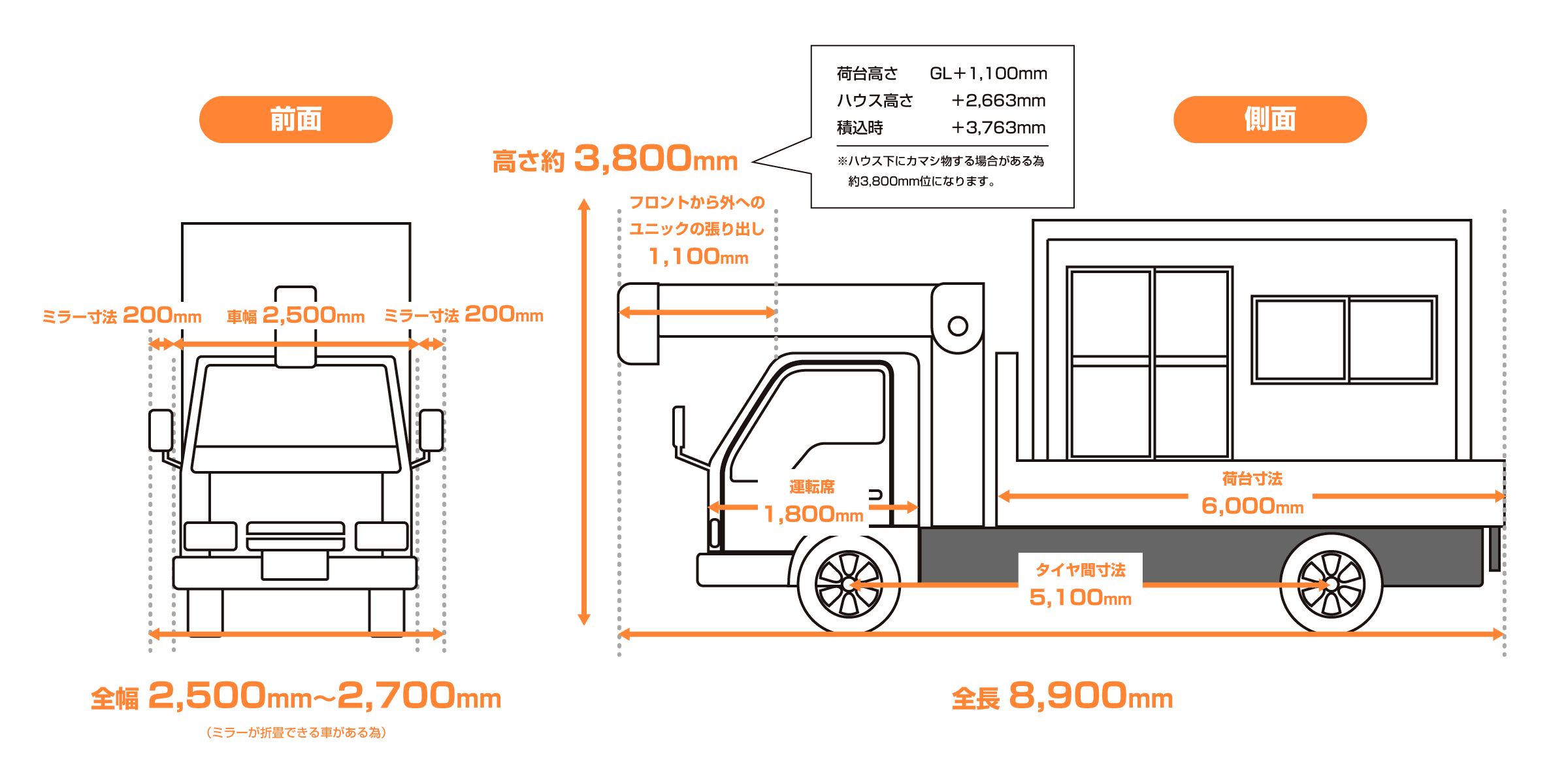 4トンユニック車 参考寸法